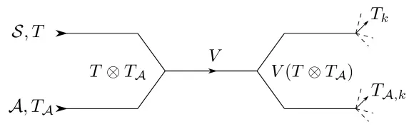 Quantum Technology Research Group