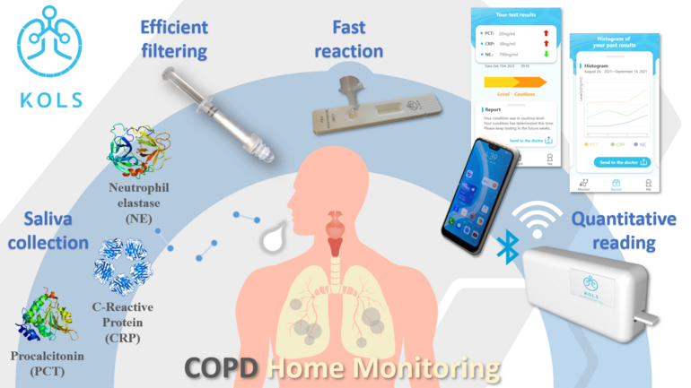 COPD Home Monitoring