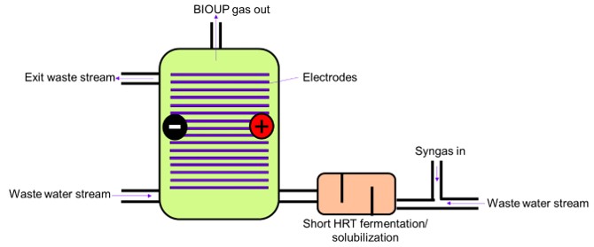 Biogass illustrasjon 1